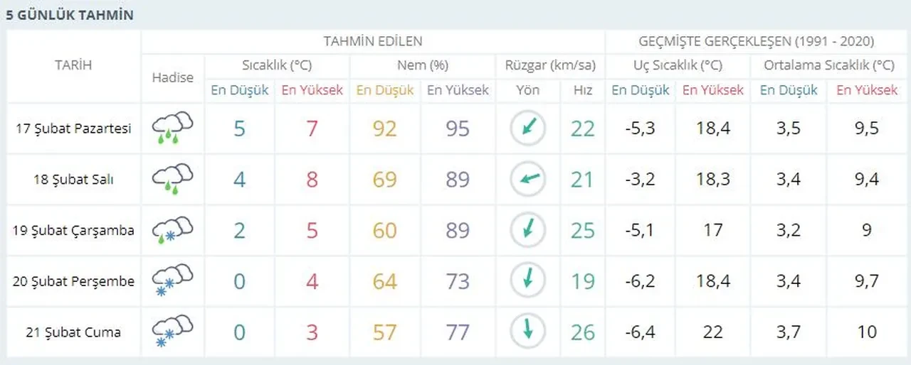 İstanbul'a kar yağacak mı? Meteoroloji tarih verdi, İstanbul'a tekrar kar geliyor