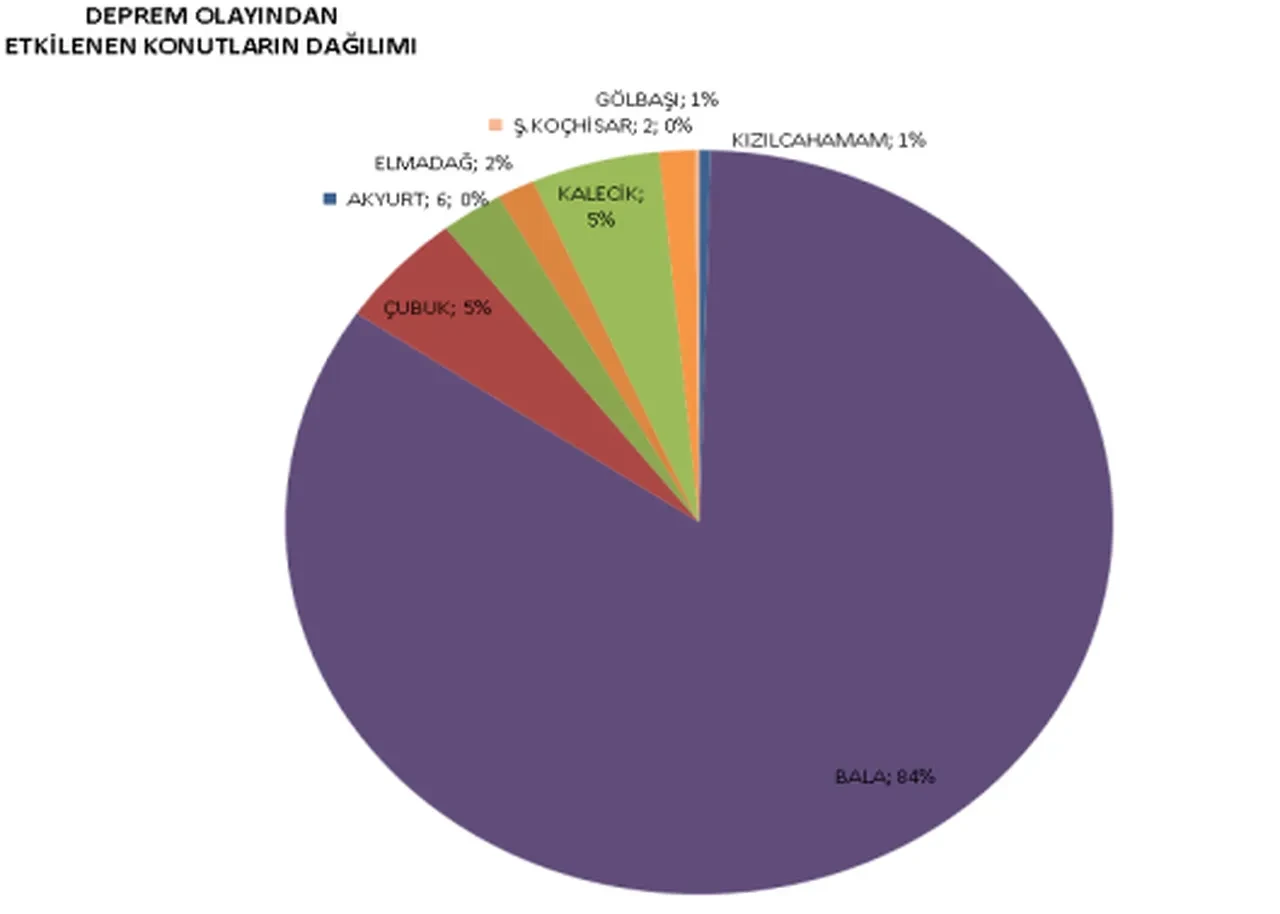 Ankara'da fay hattı var mı? Depremin ardından Ankara fay hattı haritası gündem oldu