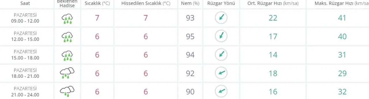 Bugün İstanbul'da kar yağacak mı 17 Şubat? MGM uyarı verdi