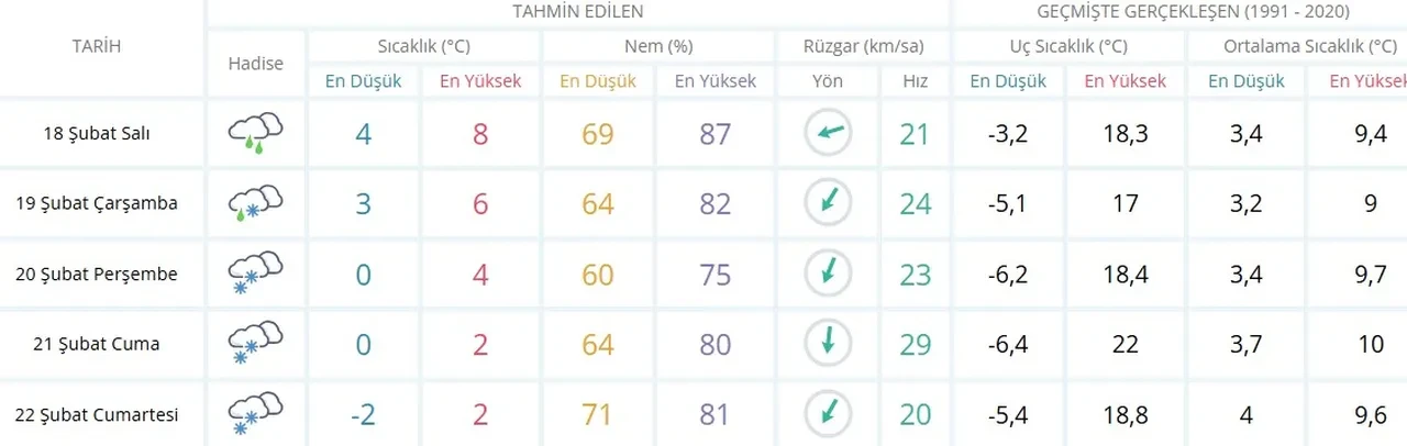 İstanbul'da yarın yağmur yağacak mı belli oldu