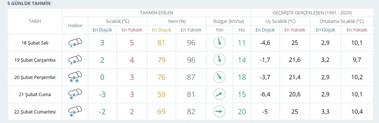 Samsun okullar tatil mi?