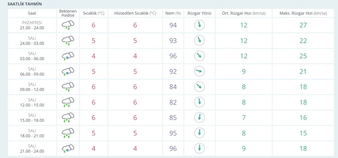 Samsun okullar tatil mi?