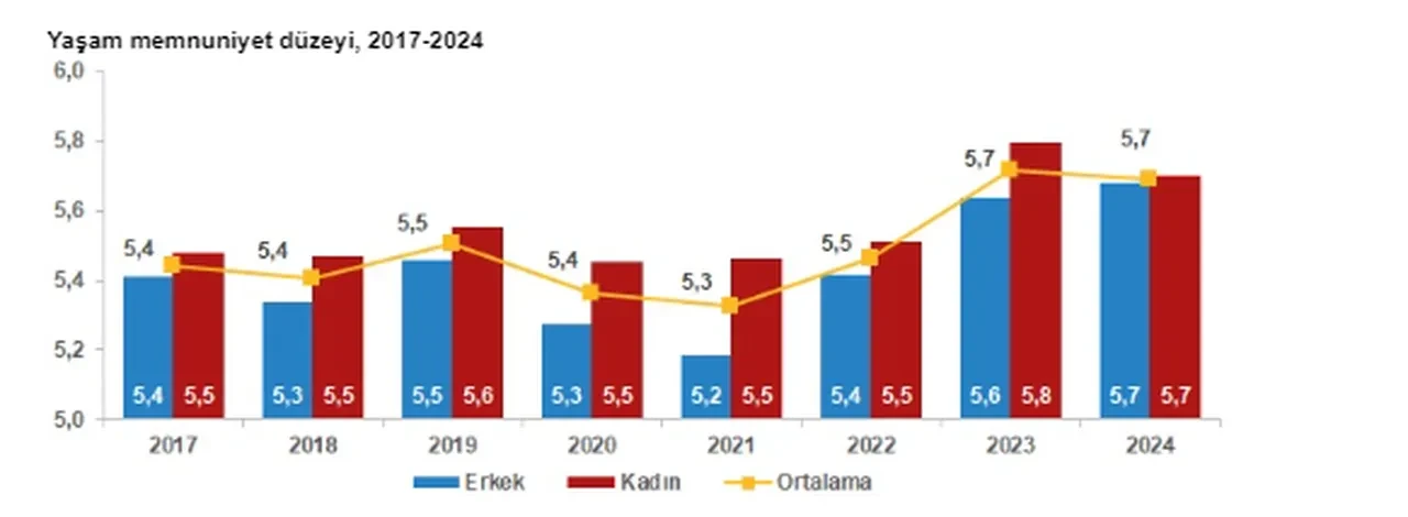 Halkın yarısı mutlu değil!