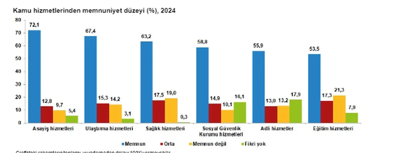 Halkın yarısı mutlu değil!