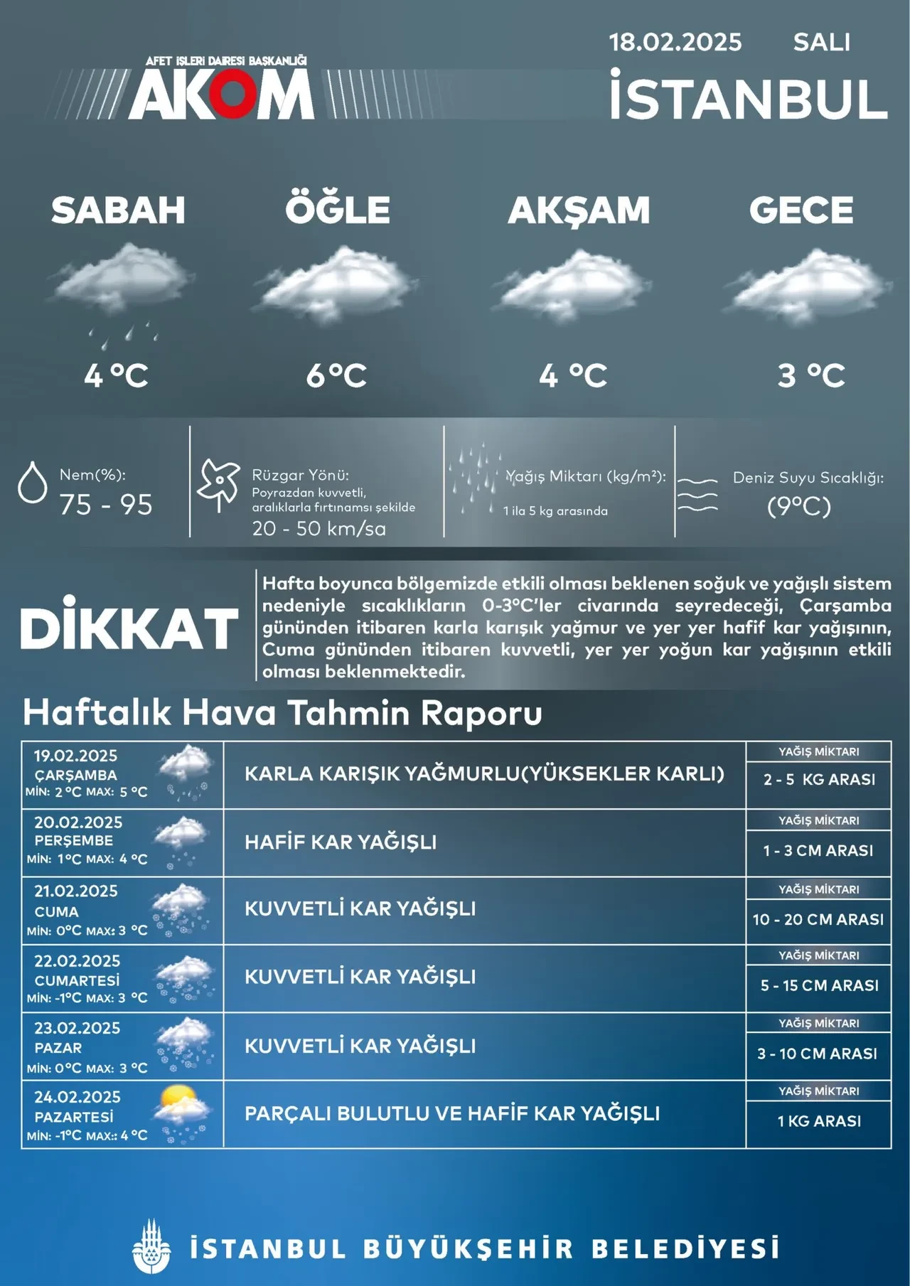 AKOM'dan İstanbul için kritik açıklama! Gün vererek uyardı: Çok kuvvetli kar yağışı geliyor