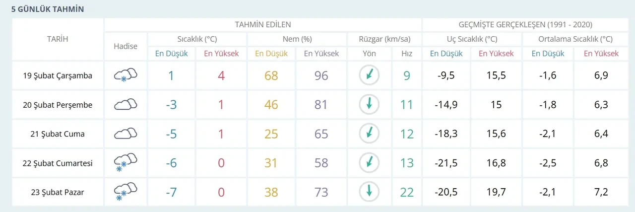Ankara’da okullar tatil mi? SON DAKİKA! 19 Şubat kar tatili açıklaması bekleniyor