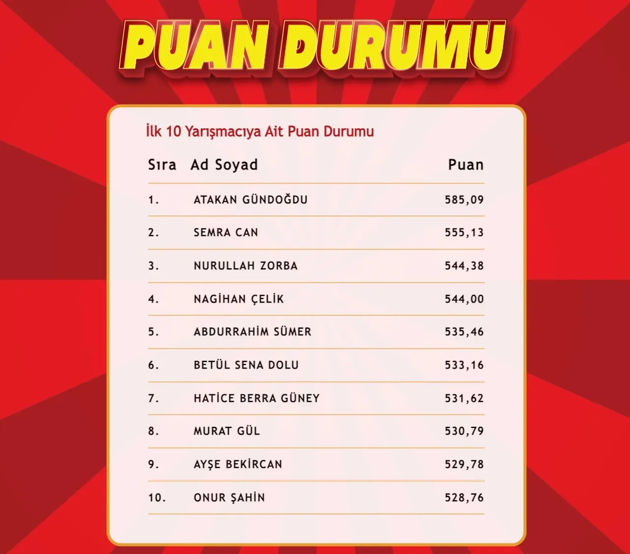 "Çözen Kazanır" sonuçları (18 Şubat 2025) açıklandı! İşte ilk 10'a giren isimler