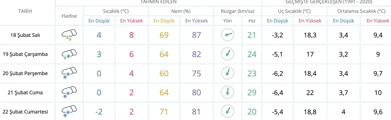 İstanbul’a kar ne zaman yağacak? Altay kar fırtınasına kısa süre kaldı