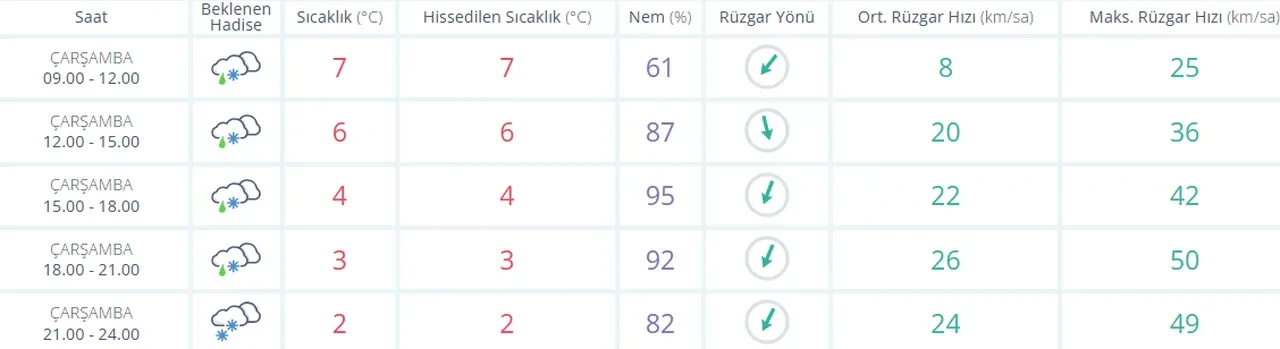 20 Şubat Perşembe okullar tatil mi? Kar yağışı etkili olacak