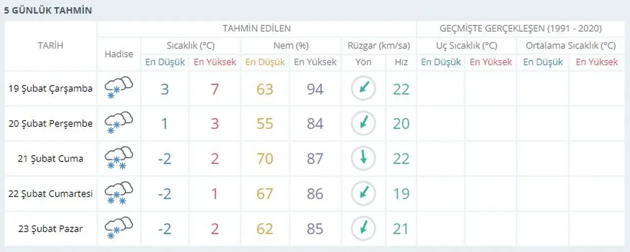 Beykoz'da okullar tatil mi, son dakika? İstanbul'da 4 gün sürecek kar yağışı başladı