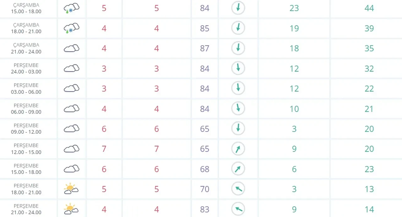 Bugün İstanbul'da kar saat kaçta yağacak? AKOM uyardı