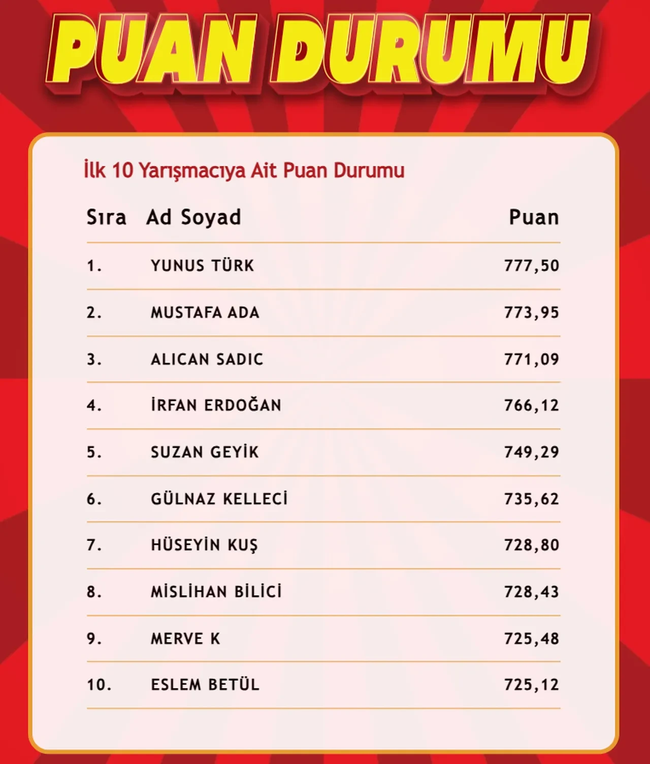 "Çözen Kazanır" sonuçları (19 Şubat 2025) açıklandı! İşte ilk 10'a giren isimler