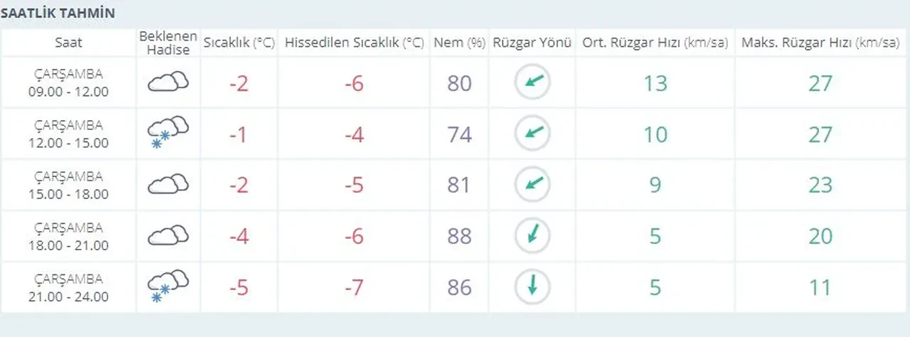 Kastamonu, Çorum'da okullar tatil mi? Kar yağışı devam ediyor