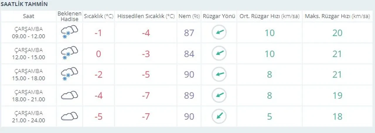 Kastamonu, Çorum'da okullar tatil mi? Kar yağışı devam ediyor