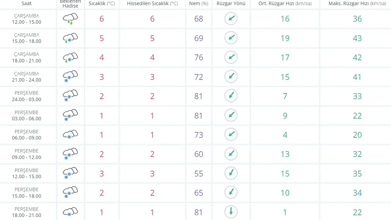 Kocaeli'de okullar tatil mi? 19-20 Şubat kar tatili açıklaması bekleniyor