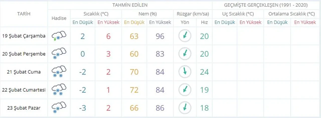Sultangazi okullar tatil mi? Valilik ve kaymakamlıktan tatil açıklaması bekleniyor