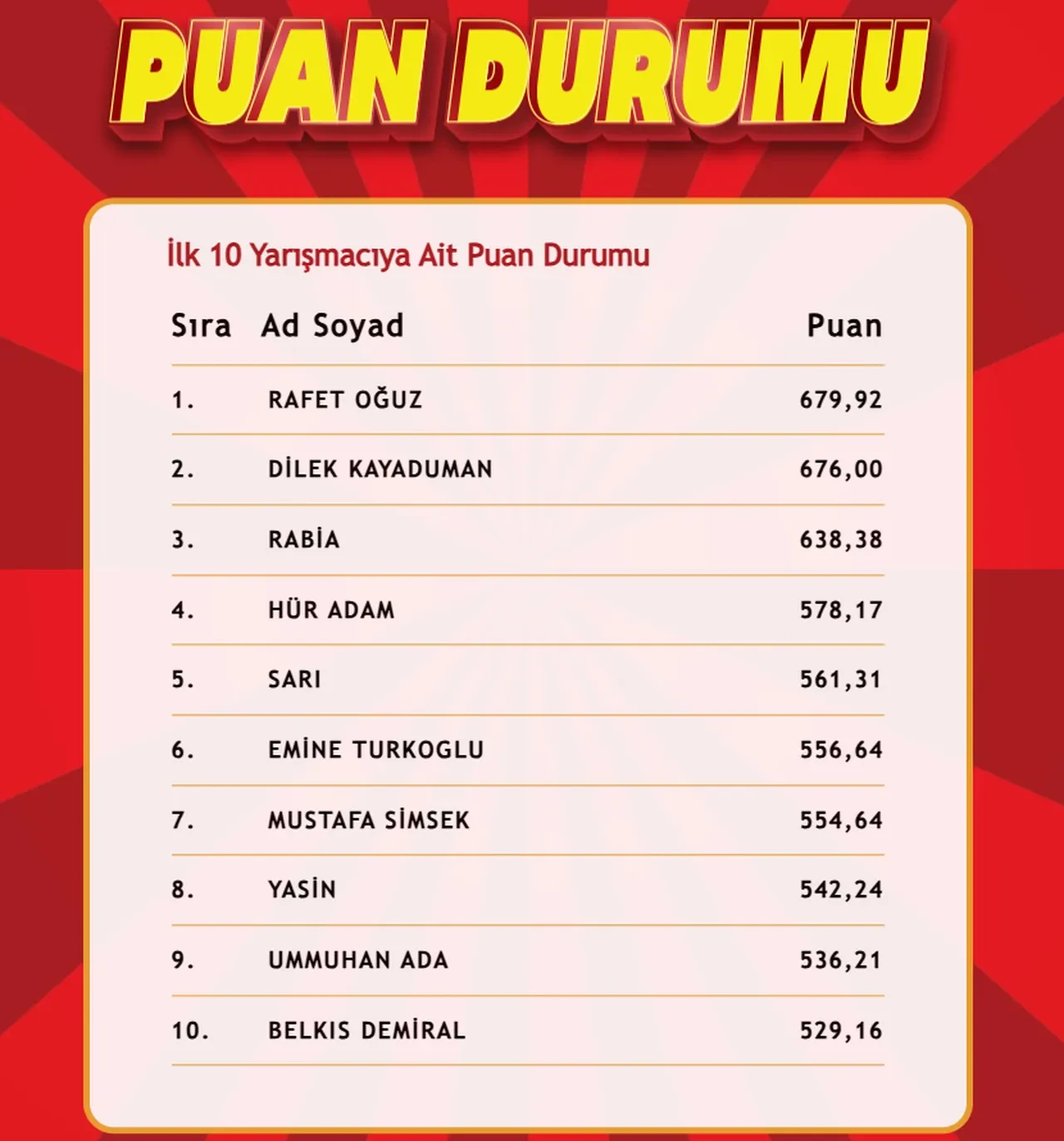 "Çözen Kazanır" sonuçları (20 Şubat 2025) açıklandı! İşte ilk 10'a giren isimler