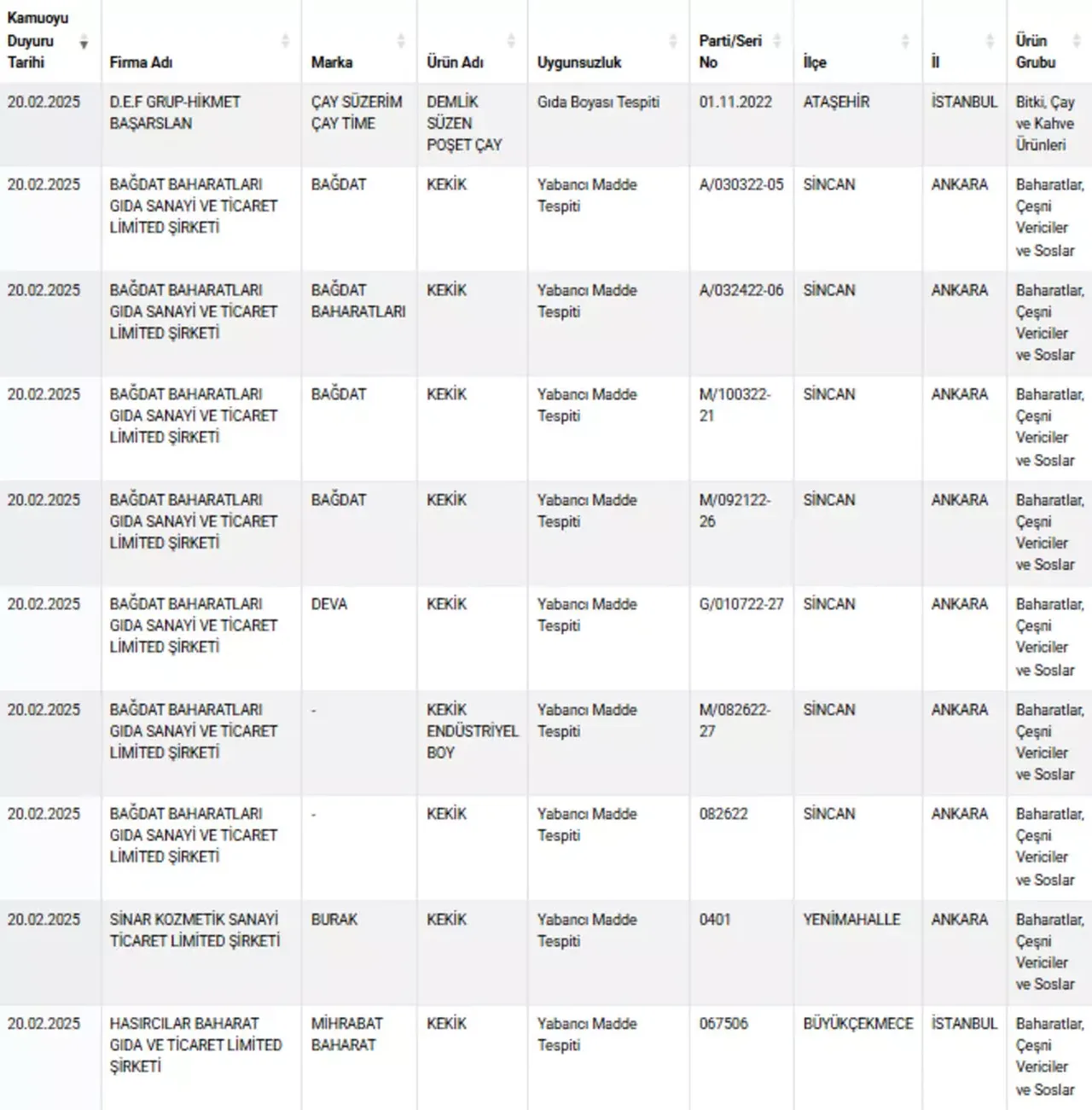 Köfteci Yusuf'tan sonra bir domuz eti skandalı daha! Bakanlık yeni listeyi ifşa etti