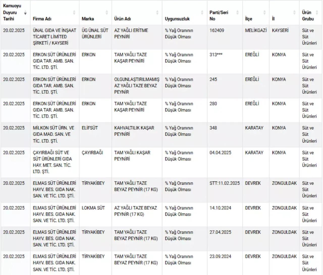 Köfteci Yusuf'tan sonra bir domuz eti skandalı daha! Bakanlık yeni listeyi ifşa etti