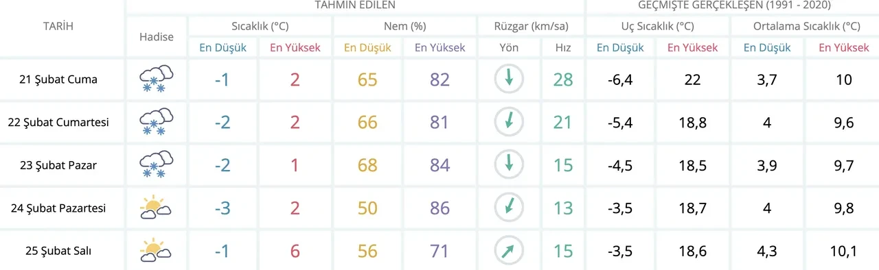 Pazar günü kar var mı? MGM hava durumu tahmini paylaşıldı