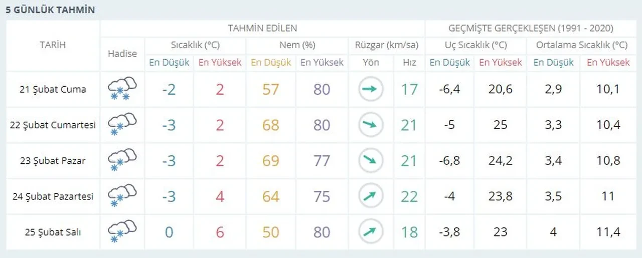 Samsun'da okullar tatil mi? 21 Şubat Samsun Valisi son dakika açıklaması