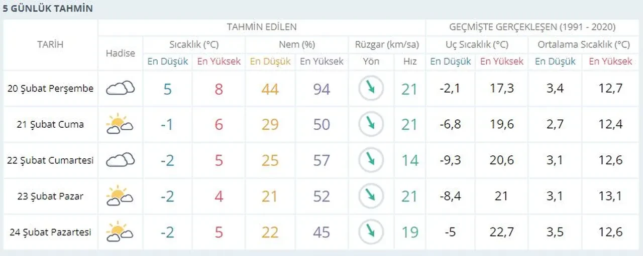 Şanlıurfa'ya ne zaman kar yağacak? MGM hava durumu tahmin raporunu yayınladı