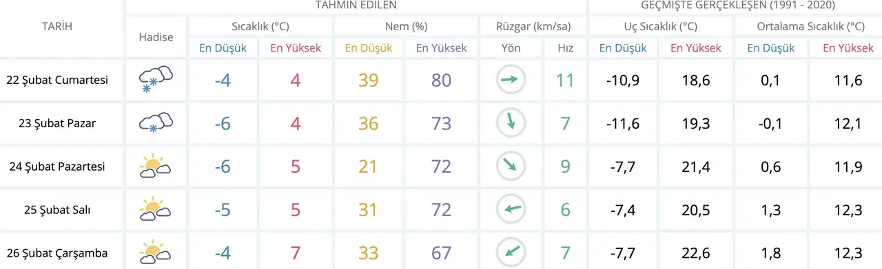 Batman’da ne zaman kar yağacak? MGM hava durumu raporunu paylaştı