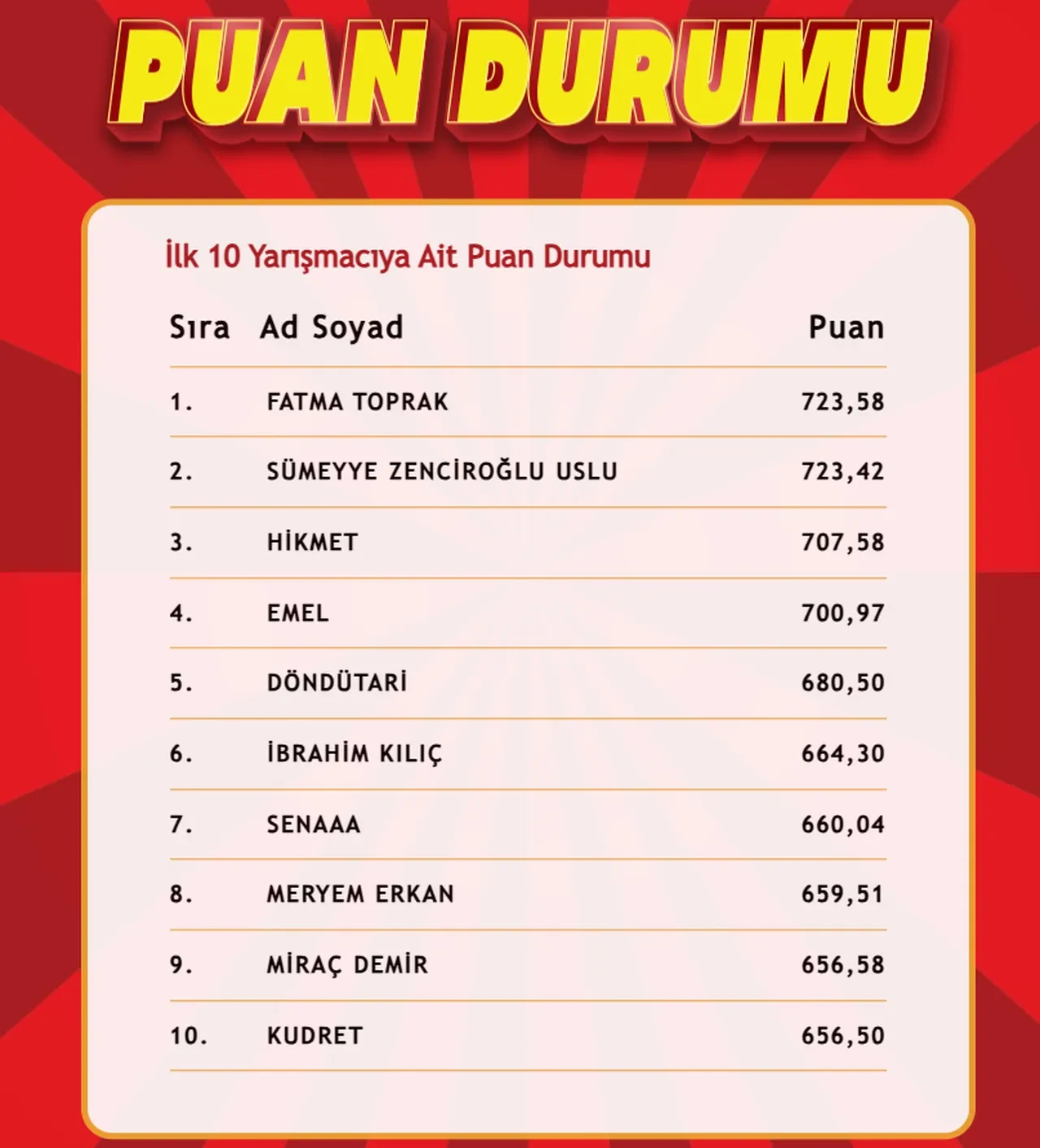 "Çözen Kazanır" sonuçları (21 Şubat 2025) açıklandı! İşte ilk 10'a giren isimler