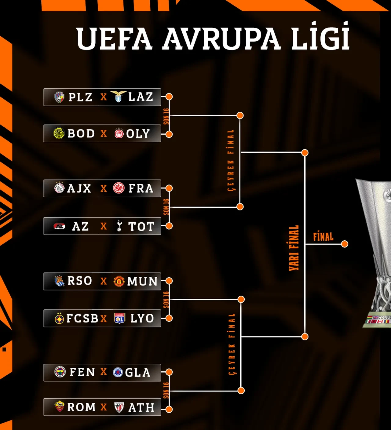 Fenerbahçe'nin UEFA Avrupa Ligi'ndeki rakibi belli oldu