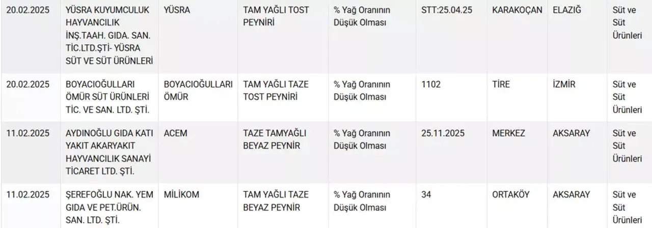 Hileli ürünler yine ifşa oldu! Bakanlık yeni listeyi paylaştı: 10 peynir markası listenin başını çekti