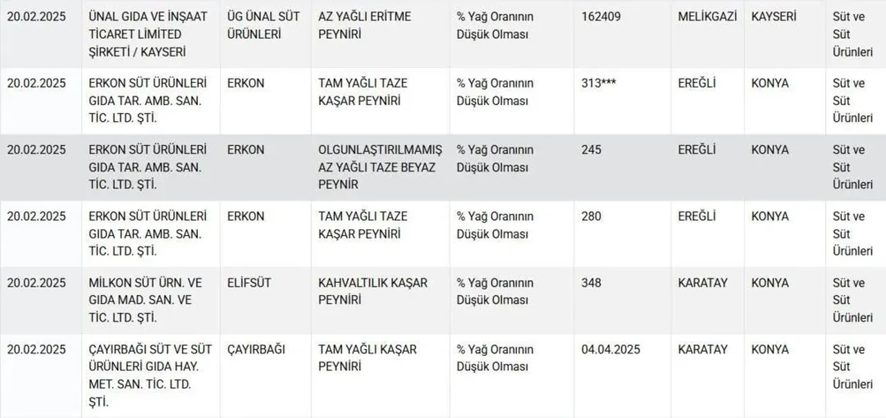 Hileli ürünler yine ifşa oldu! Bakanlık yeni listeyi paylaştı: 10 peynir markası listenin başını çekti