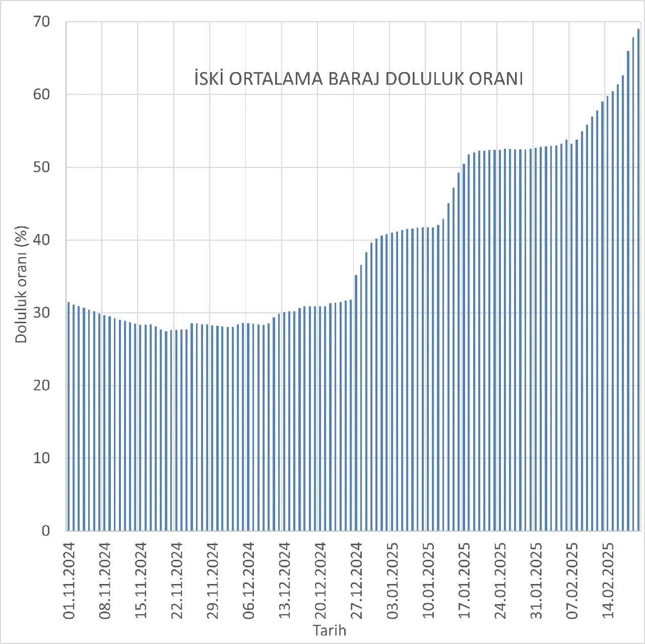 İstanbul barajlarından sevindirici haber! Meteoroloji uzmanı açıkladı