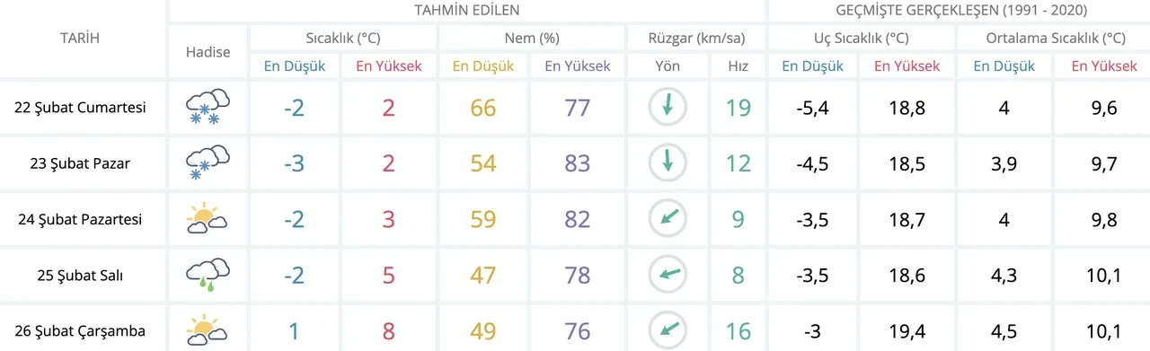 İstanbul'da yarın kar var mı? Yağış etkili oluyor