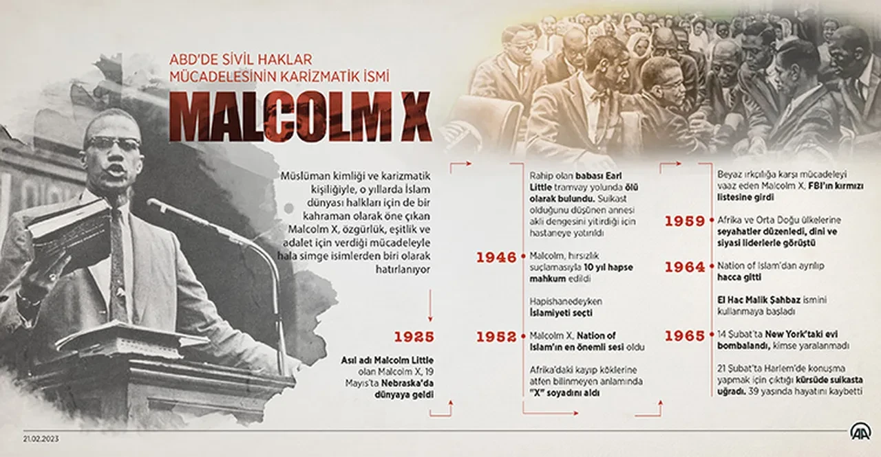 60 yıldır çözülmeyen suikast: Malcolm X için Trump'a çağrı