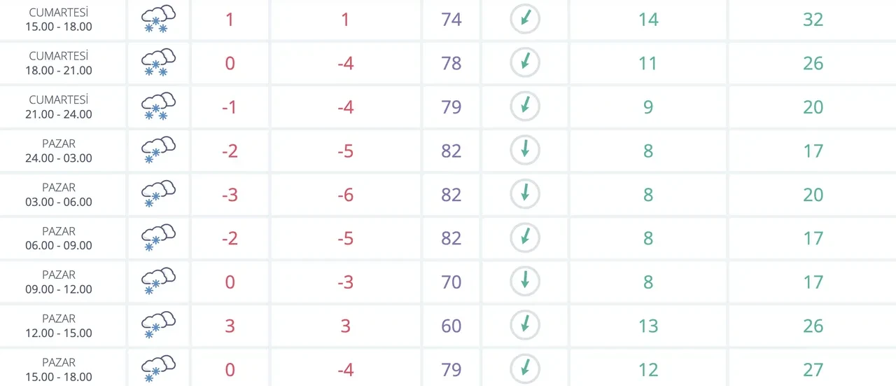 İstanbul’da bu gece kar yağacak mı? Bu akşamın hava durumu paylaşıldı