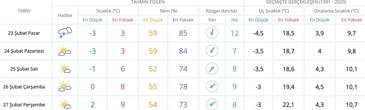 İstanbul’da kar yağışı ne zaman bitecek? MGM hava durumu haritası