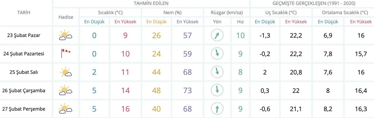 Mersin’de kar yağan yerler! Mersin’de kar yağacak mı?