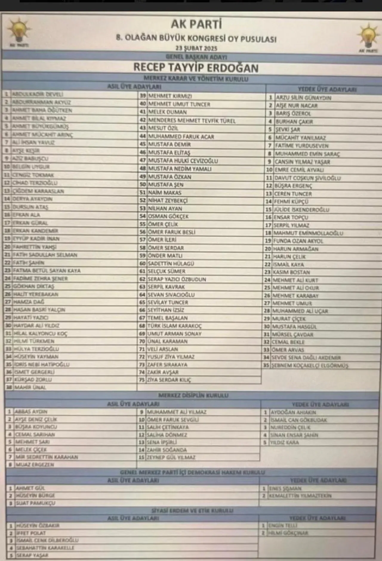 AK Parti MKYK listesi açıklandı! AK Parti MKYK üyeleri arasında Mesut Özil yer aldı