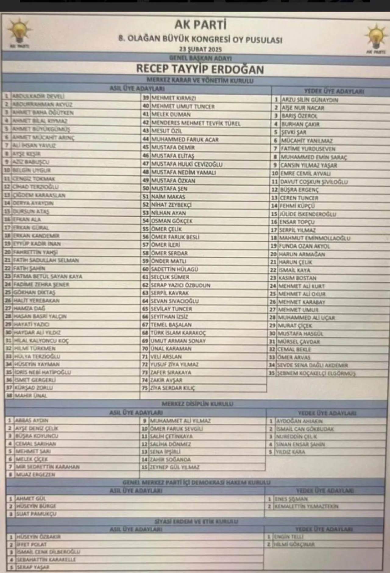 AK Parti'nin yeni MKYK listesi belli oldu! Dikkat çeken isimler: Kürşat Zorlu, Mesut Özil...