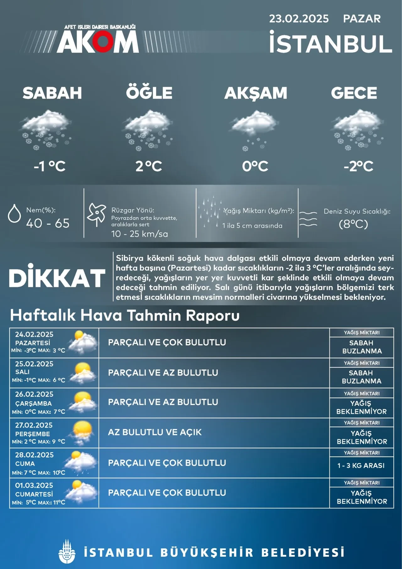 Meteoroloji gün verdi: İstanbul'da kar yağışı gidiyor, bahar geliyor