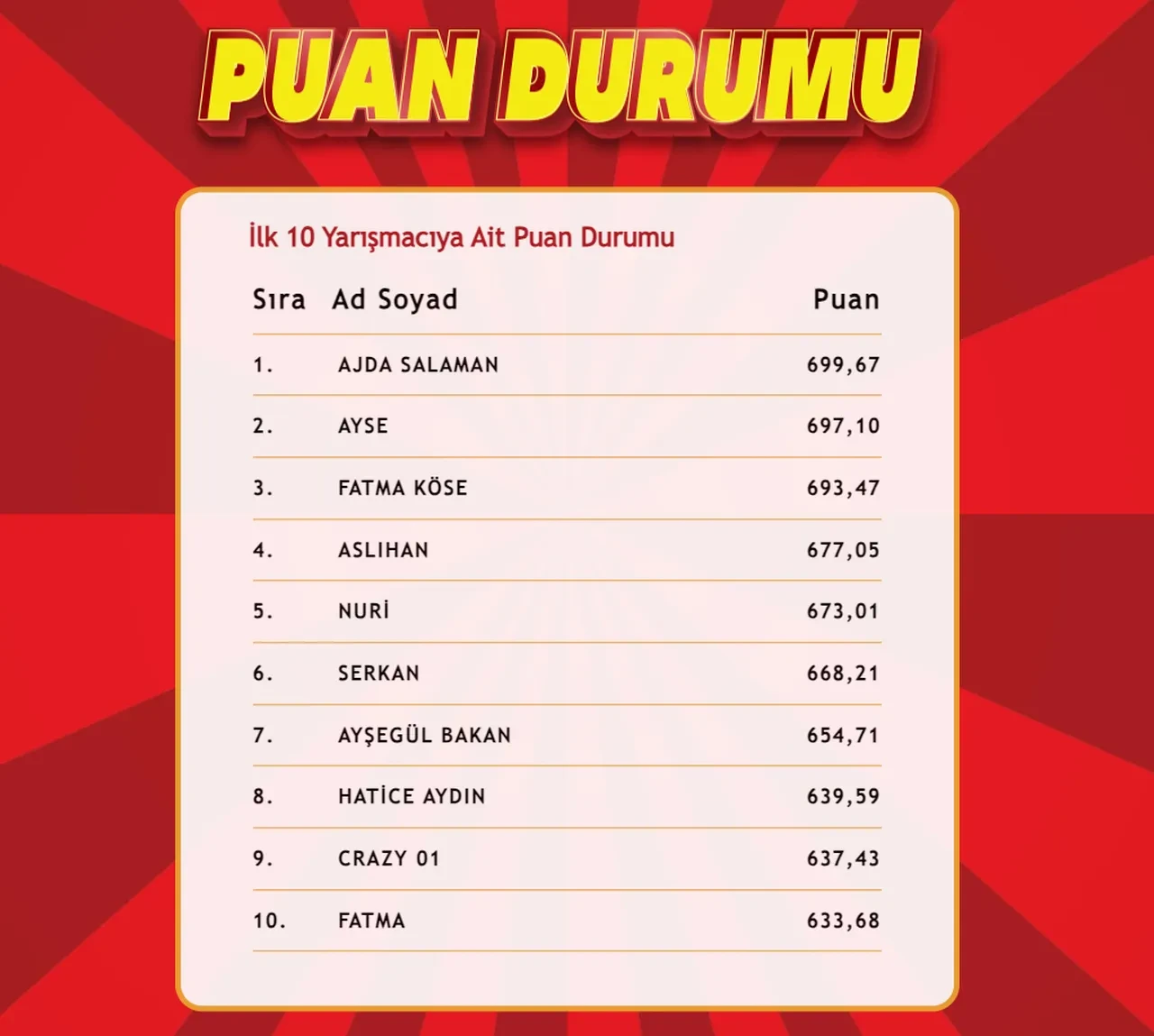 "Çözen Kazanır" sonuçları (24 Şubat 2025) açıklandı! İşte ilk 10'a giren isimler