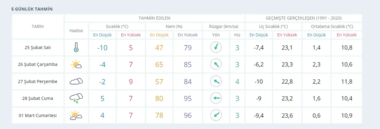 Düzce, Bolu okullar tatil mi, son dakika? 25 Şubat Salı yarın hava durumu tahmin raporu yayımlandı