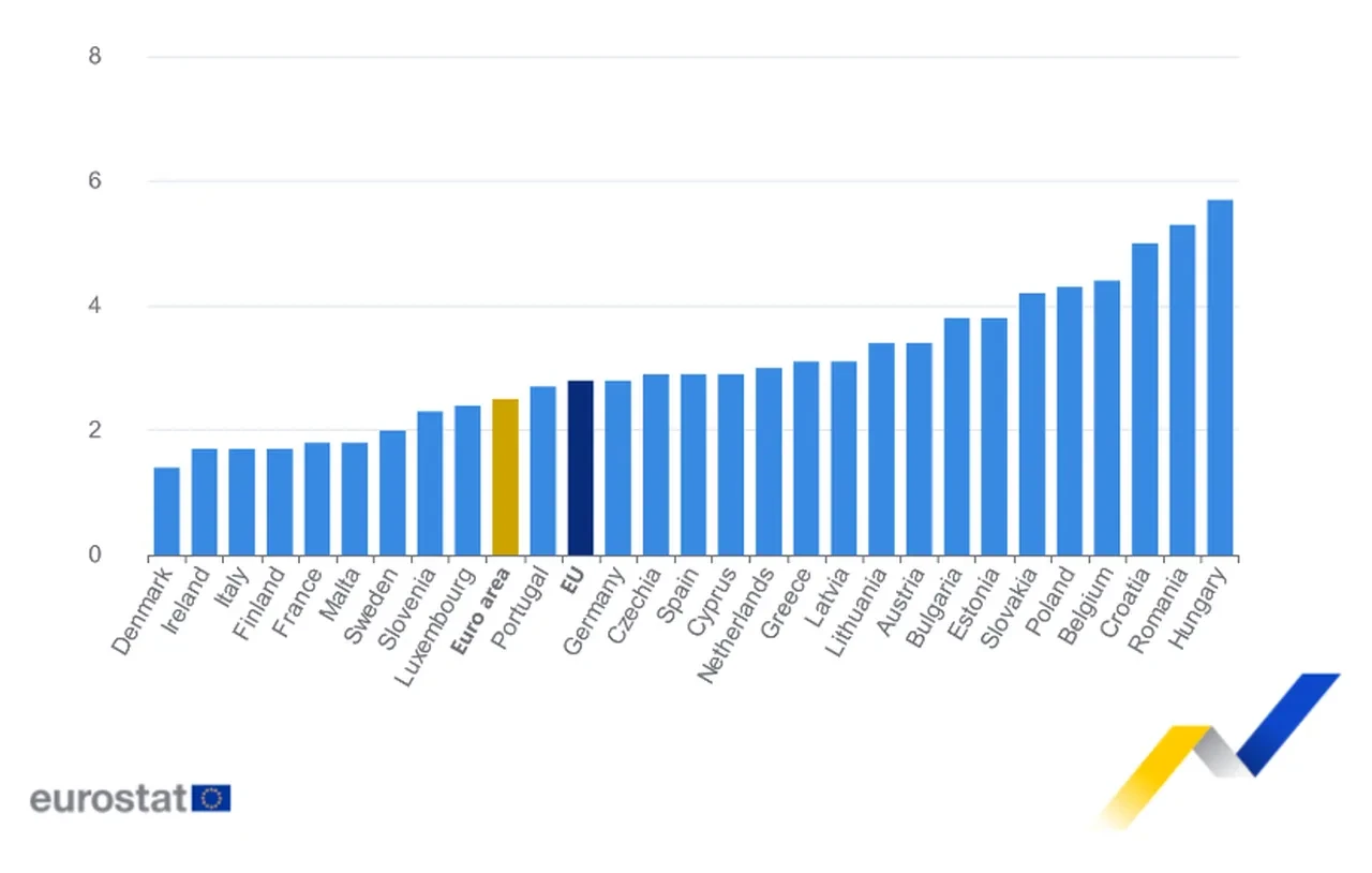 Euro Bölgesi ocak ayı enflasyonu beklentilere paralel yükseldi