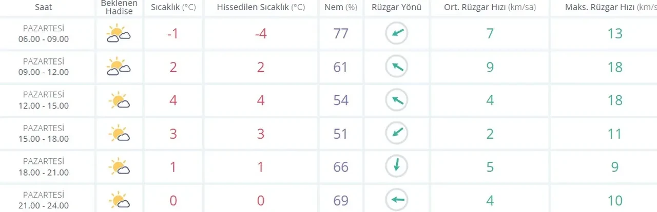 İstanbul'a bugün kar yağacak mı? Don ve buzlanma uyarısı geldi
