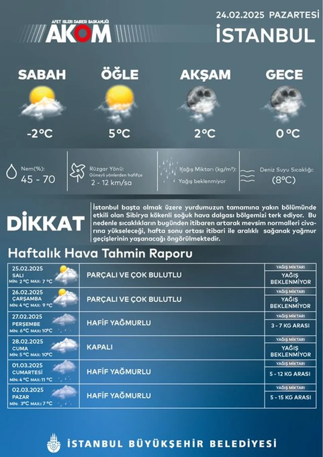 İstanbul'da kar devam edecek mi? Meteoroloji duyurdu! Kar yağışı terk ediyor! Salı gününden itibaren sıcaklıklar artacak