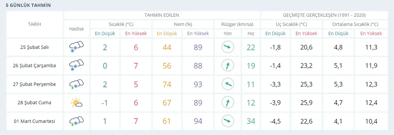Trabzon'da okullar tatil mi, son dakika? 25 Şubat Salı günü için valilikten açıklama bekleniyor