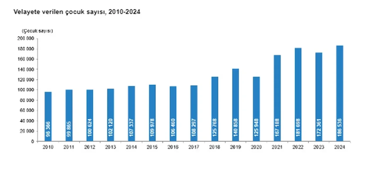 TÜİK 2024 yılında evlenen ve boşanan çiftlerin sayısını açıkladı! İşte en fazla boşanmanın olduğu şehir