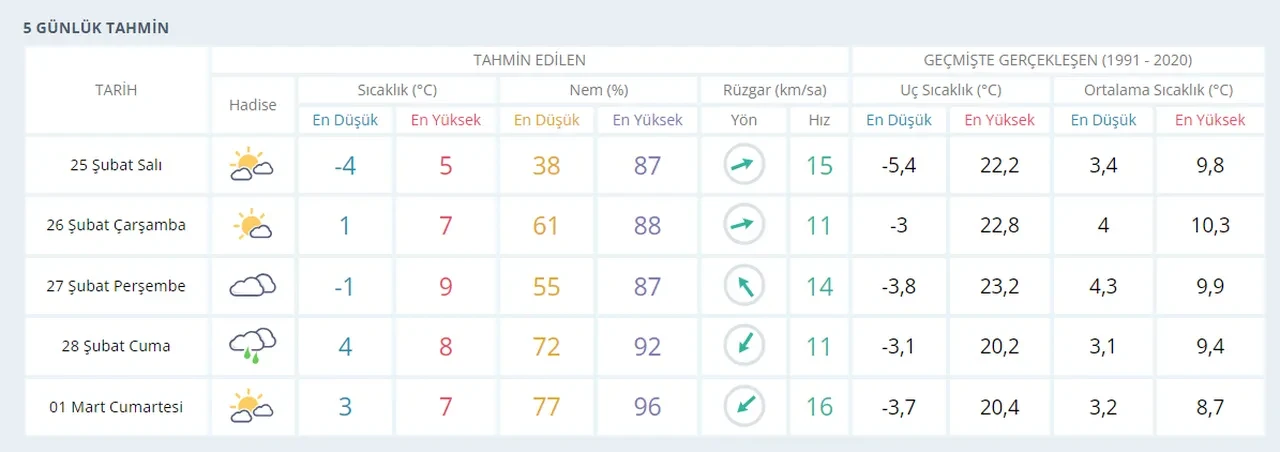 Zonguldak okullar tatil mi, 25 Şubat? Zonguldak Valiliği'nden yarın için açıklama bekleniyor