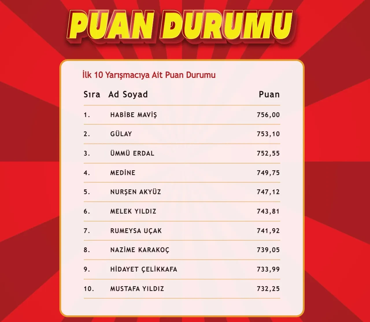 "Çözen Kazanır" sonuçları (25 Şubat 2025) açıklandı! İşte ilk 10'a giren isimler
