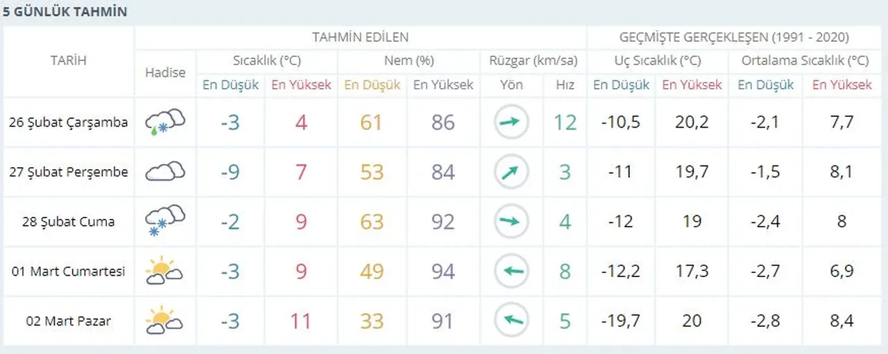 Kastamonu'da yarın okullar tatil mi? 26 Şubat hangi ilçelerde kar tatili olduğu gündem oldu